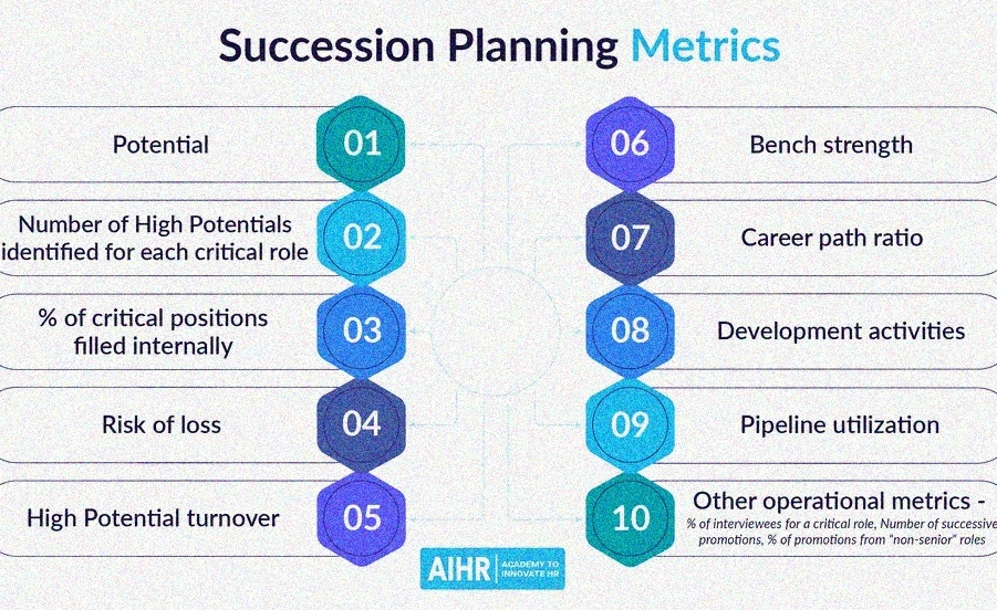 Business succession planning process