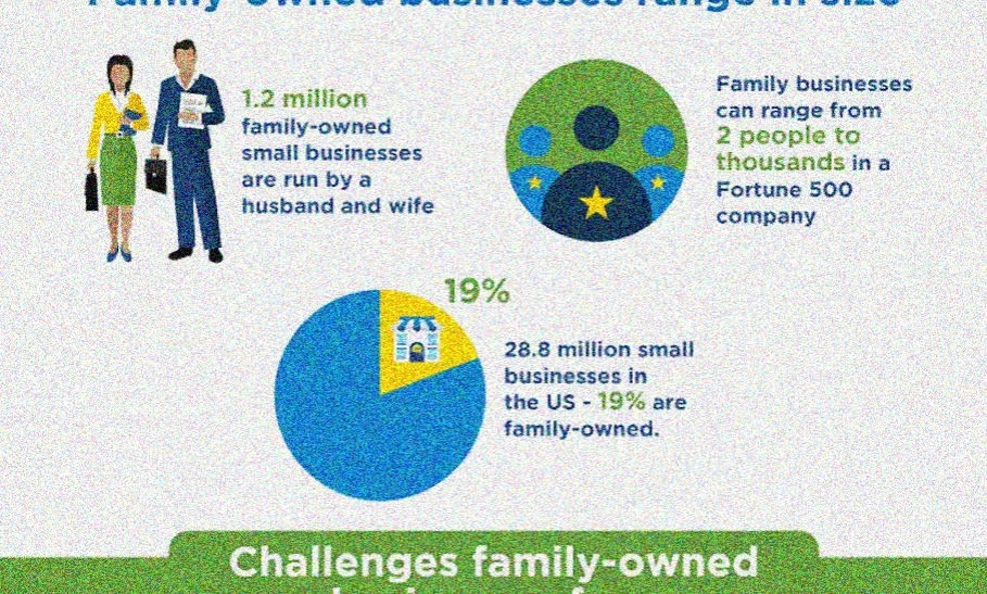 Family business growth visualization
